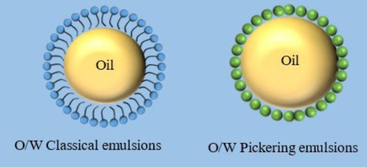 امولسیون پیکرینگ (Pickering) با استفاده از التراسونیک